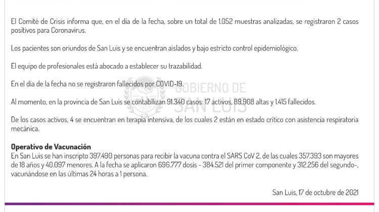 Son 2 los casos de Coronavirus registrados este domingo