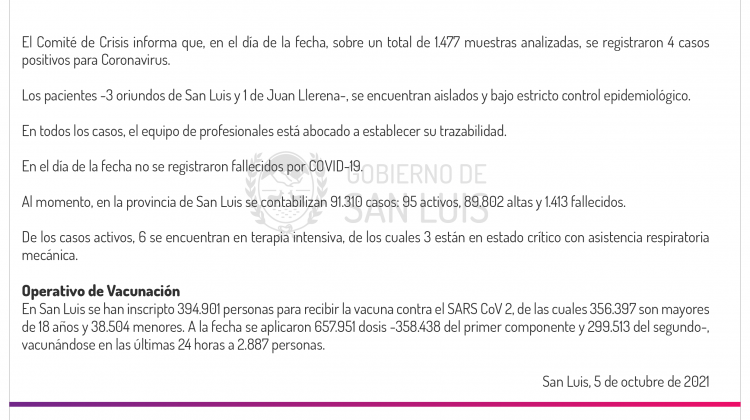 Son 4 los casos de Coronavirus registrados este martes