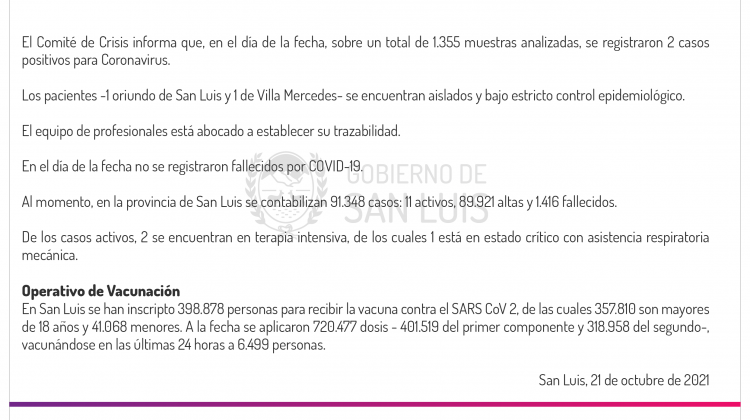 Este jueves se registraron 2 casos de Coronavirus