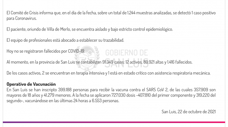 Este viernes se registró 1 caso de Coronavirus en la provincia