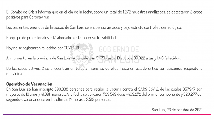 Son 2 los casos de Coronavirus registrados este sábado