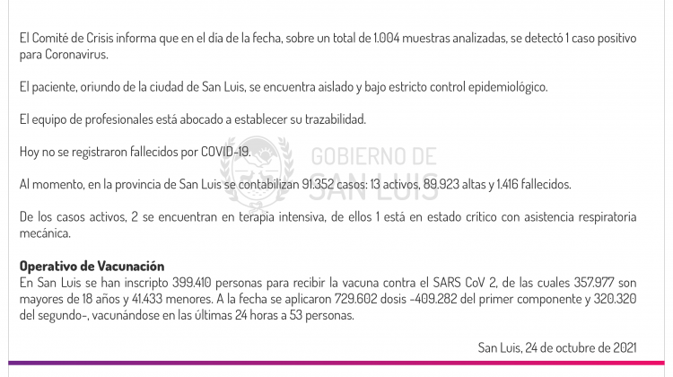 Este domingo se registró 1 caso de Coronavirus