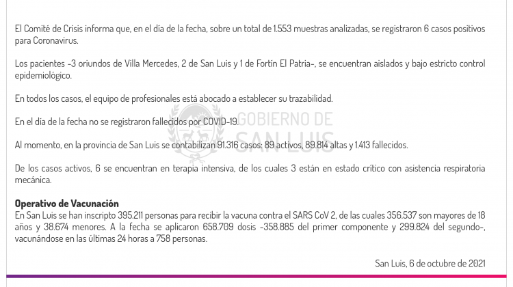 Este miércoles se registraron 6 casos de Coronavirus