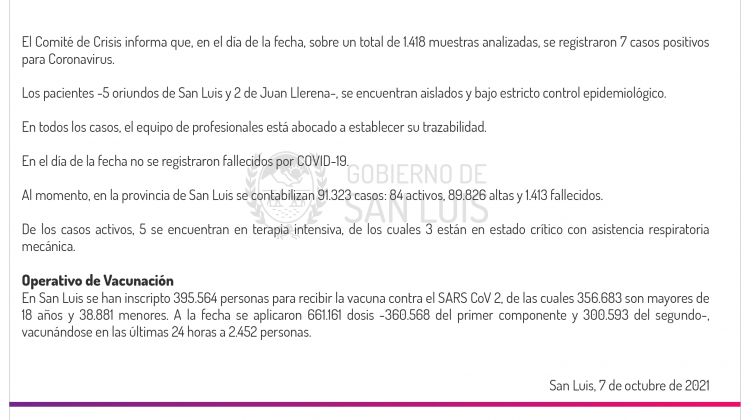 Son 7 los casos de Coronavirus registrados este jueves