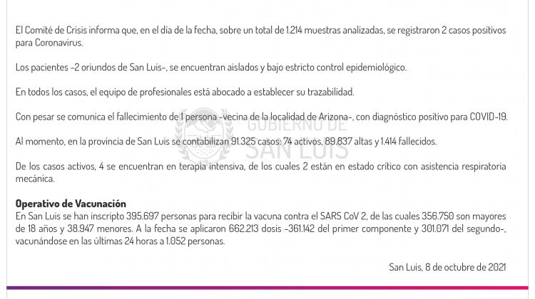 Son 2 los casos de Coronavirus registrados este viernes