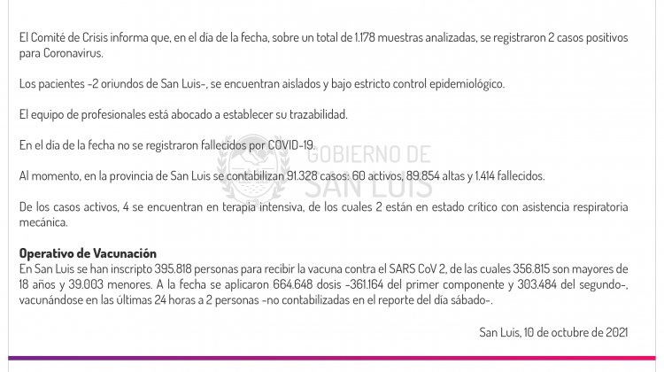 Son 2 los casos de Coronavirus registrados este domingo