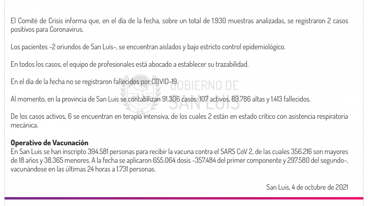 Son 2 los casos de Coronavirus registrados este lunes