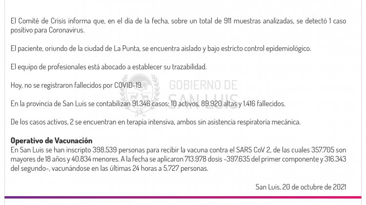 Este miércoles se registró 1 caso de Coronavirus