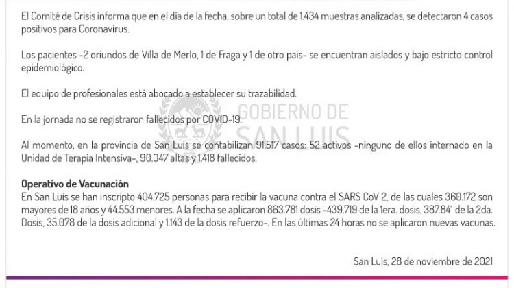 Este domingo se registraron 4 casos de Coronavirus