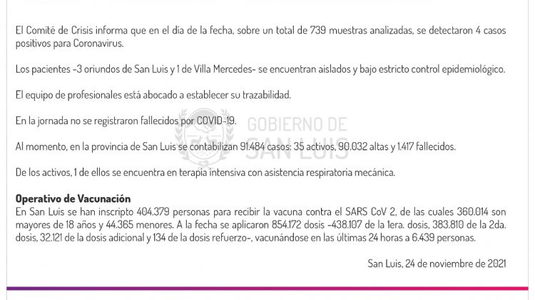 Este miércoles se registraron 4 casos de Coronavirus