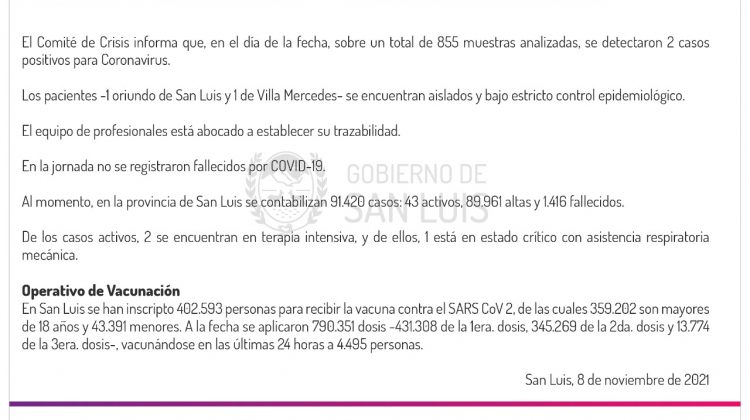 Este lunes se registraron 2 casos de Coronavirus