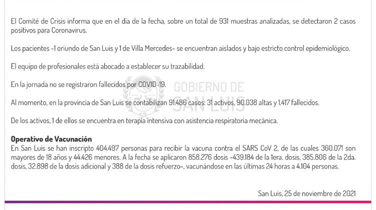 Este jueves se registraron 2 casos de Coronavirus