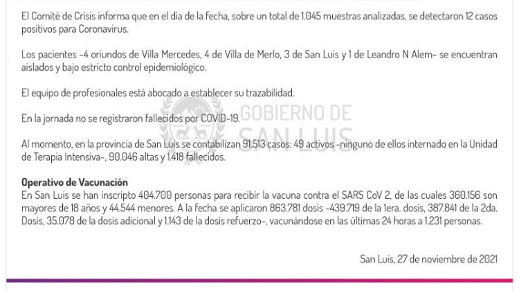 Este sábado se registraron 12 casos de Coronavirus