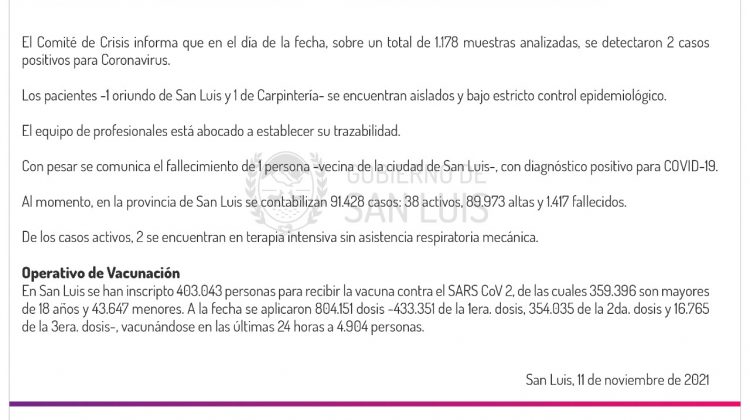 Este jueves se registraron 2 casos de Coronavirus