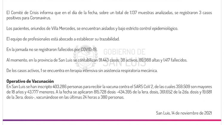 Son 3 los casos de Coronavirus registrados este domingo