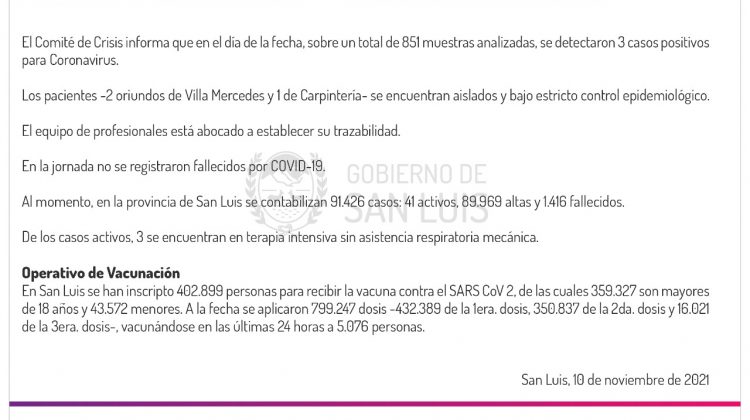 Este miércoles se registraron 3 casos de Coronavirus