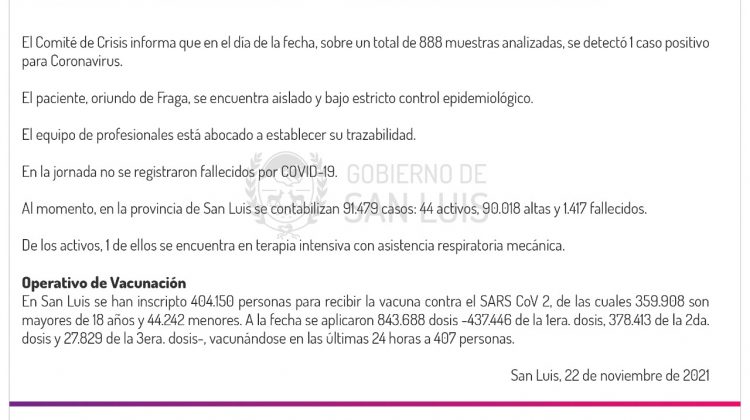 Este lunes se registró 1 caso de Coronavirus