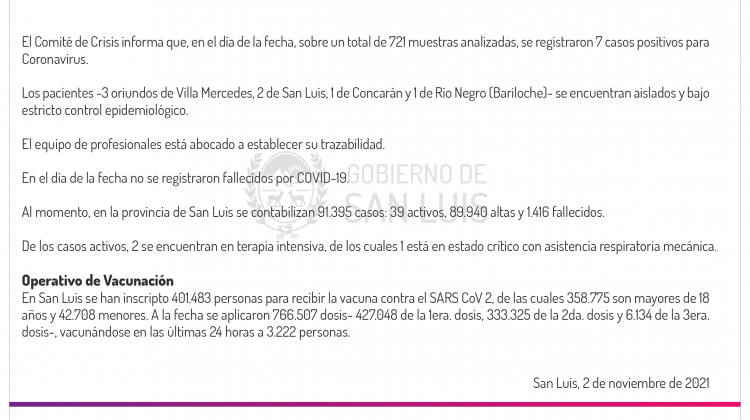 Son 7 los casos de Coronavirus registrados este martes