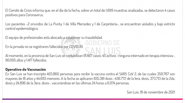 Este jueves se registraron 4 casos de Coronavirus