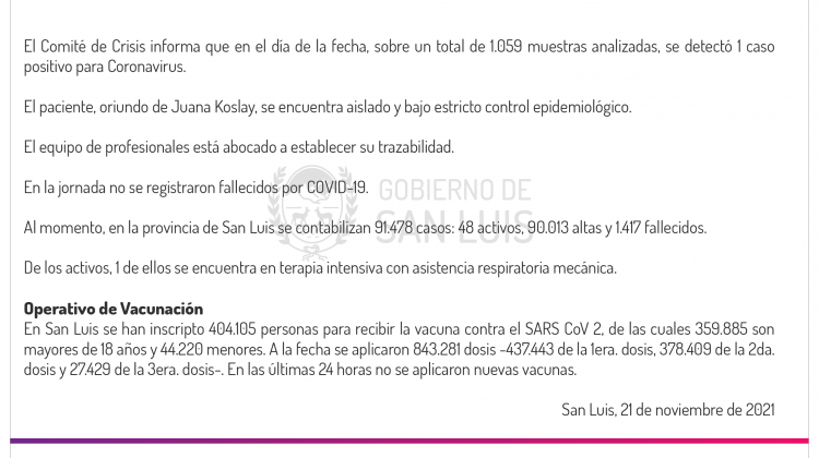 Este domingo se registró 1 caso de Coronavirus