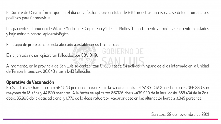 Este lunes se registraron 3 casos de Coronavirus