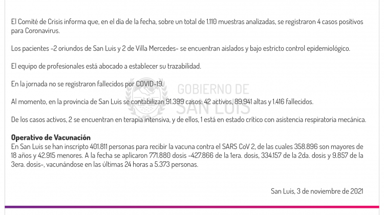 Son 4 los casos de Coronavirus registrados este miércoles