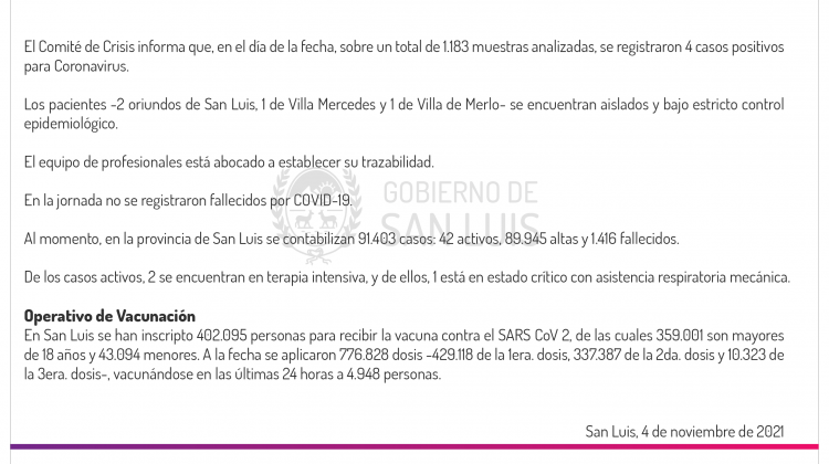 Son 4 los casos de Coronavirus registrados este jueves