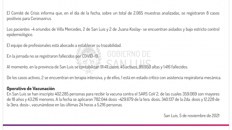 Son 8 los casos de Coronavirus registrados este viernes