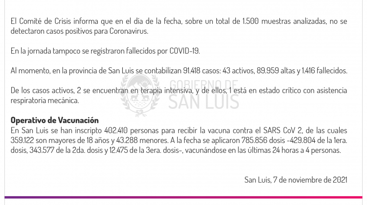 Este domingo no se registraron casos de Coronavirus en la provincia