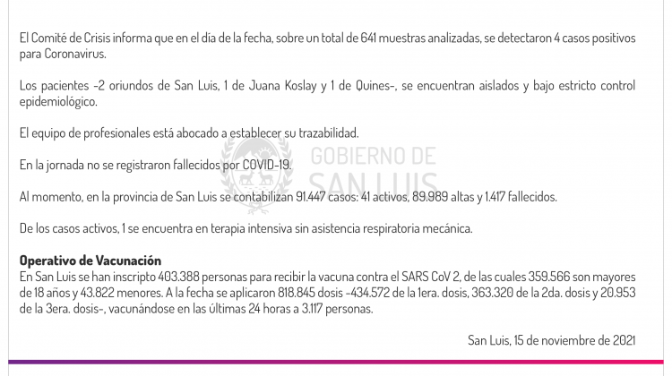 Son 4 los casos de Coronavirus registrados este lunes