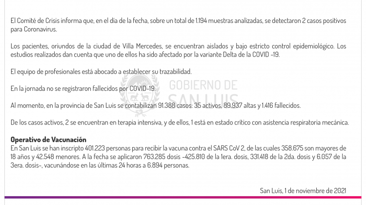 Este lunes se registraron 2 casos de Coronavirus: los pacientes son de Villa Mercedes y uno está infectado con la variante Delta