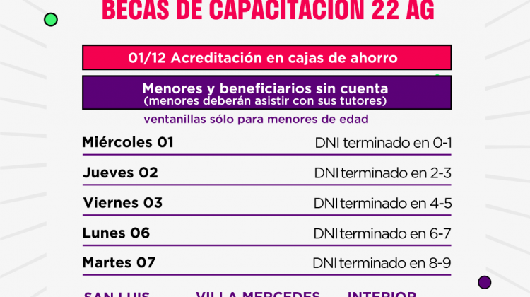 El miércoles se hará efectivo el pago a los beneficiarios de la beca 22 AG