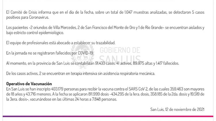 Son 5 los casos de Coronavirus registrados este viernes