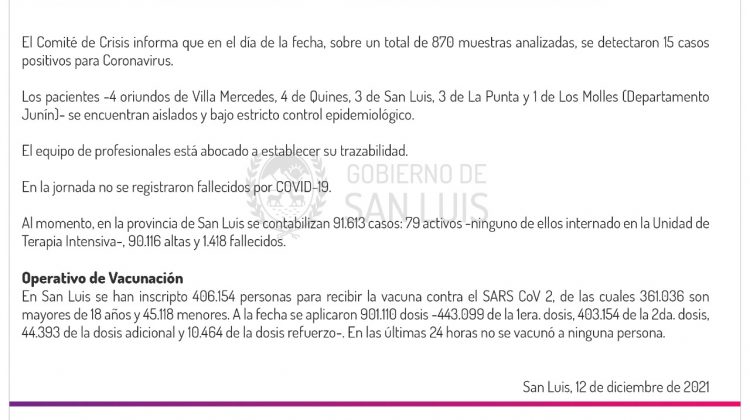 Este domingo se registraron 15 casos de Coronavirus