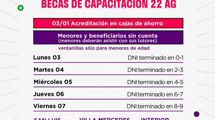 El próximo lunes se hará efectivo el pago a los beneficiarios de la beca 22AG con el aumento anunciado