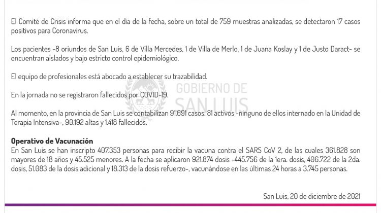 Este lunes se registraron 17 casos de Coronavirus