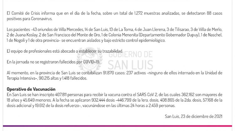 Son 88 los casos de Coronavirus registrados este jueves