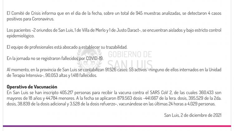 Son 4 los casos de Coronavirus registrados este jueves