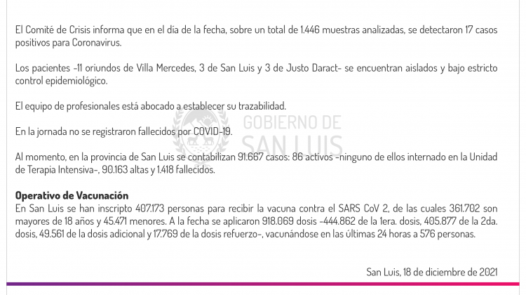 Este sábado se registraron 17 casos de Coronavirus