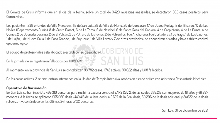 Son 502 los casos de Coronavirus registrados este viernes