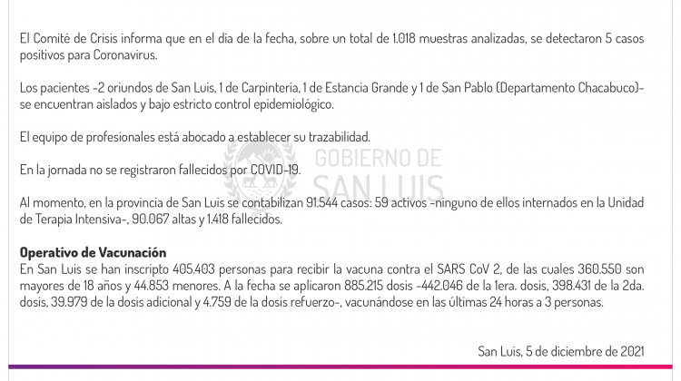 Este domingo se registraron 5 casos de Coronavirus