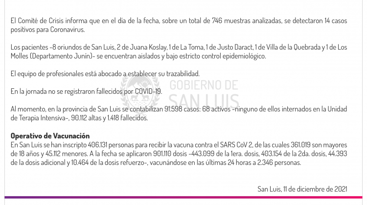 Este sábado se registraron 14 casos de Coronavirus