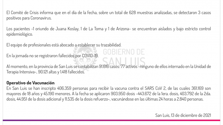 Son 3 los casos de Coronavirus registrados este lunes