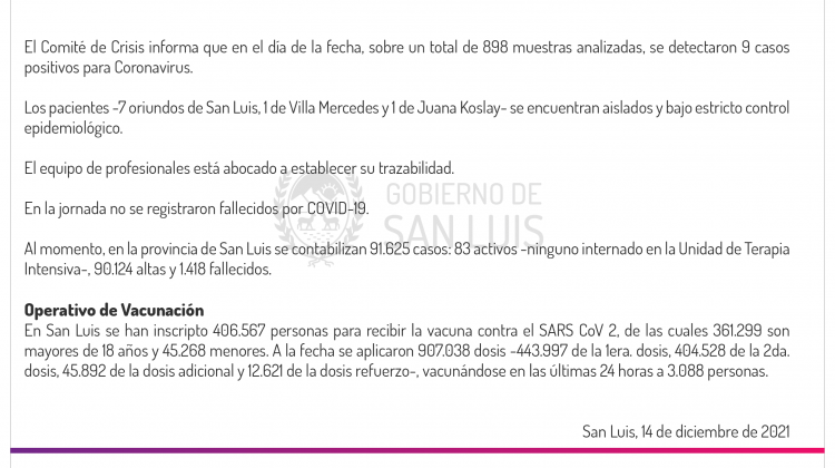 Son 9 los casos de Coronavirus registrados este martes