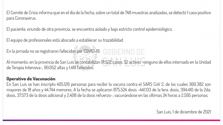 Este miércoles se registró 1 caso de Coronavirus en la provincia