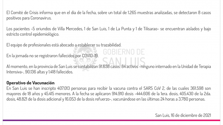 Son 8 los casos de Coronavirus registrados este jueves