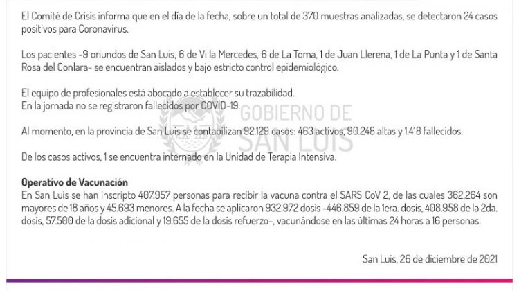 Son 24 los casos de Coronavirus registrados este domingo