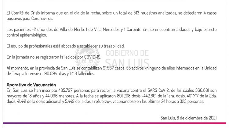 Este miércoles se registraron 4 casos de Coronavirus