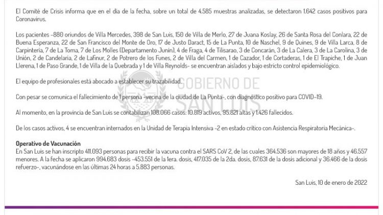 Este lunes se registraron 1.642 casos de Coronavirus