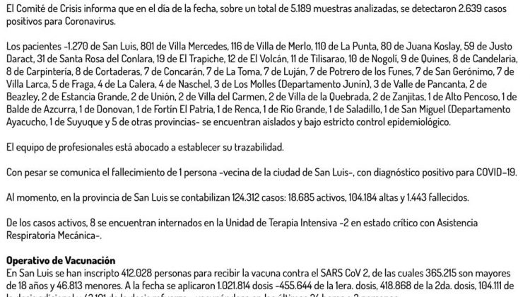 Son 2.639 los casos de Coronavirus registrados este domingo